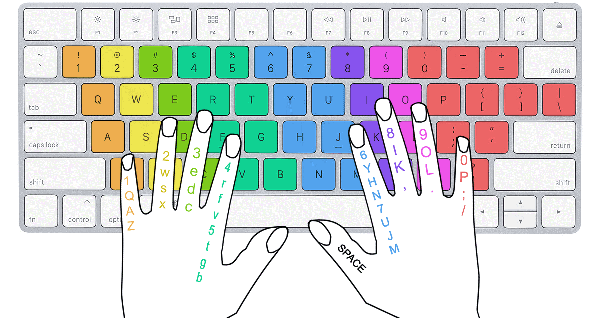 How To Turn Your Computer Keyboard into A Music Instrument?