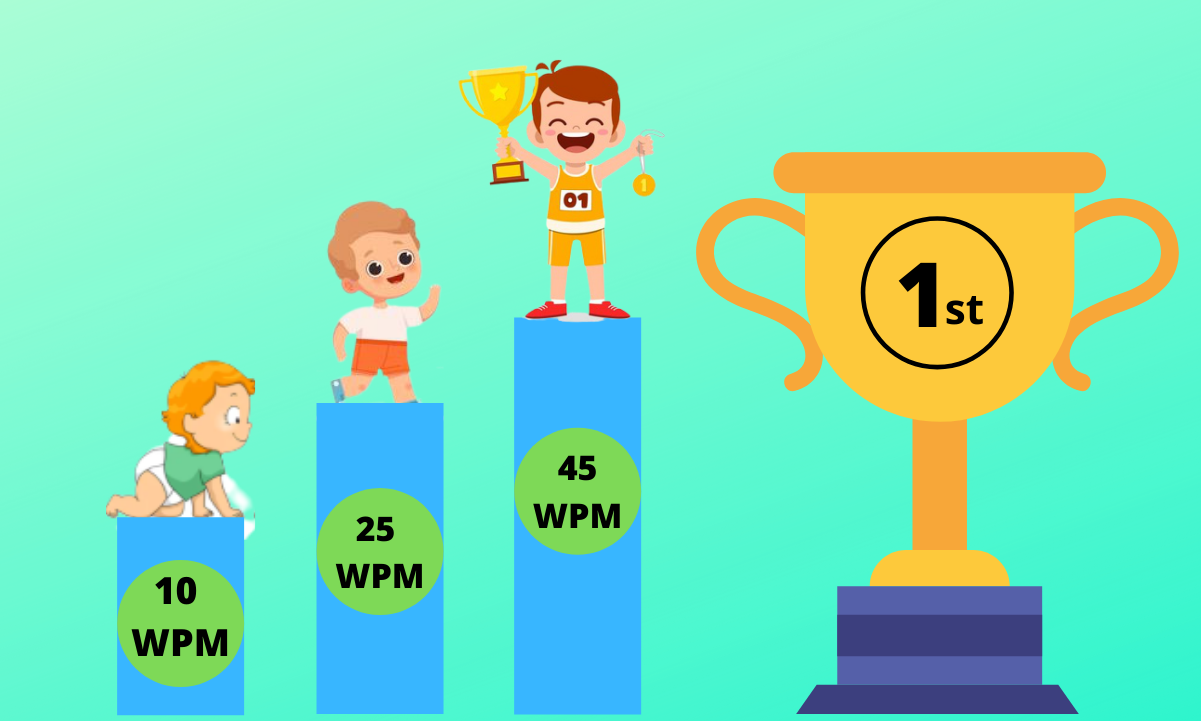 How To Turn Your Computer Keyboard into A Music Instrument?